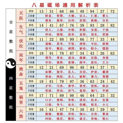 易經數字吉凶對照表|【吉祥數字 表】易經數字吉凶對照表大全易經1一100吉祥數講解。